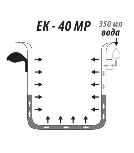 Млековарка ЕК-40 MP,, Тенджера за варене на мляко, Звук при готовност, 4 л.