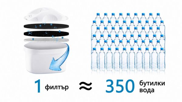 Кана за филтриране на вода Elekom EK-C3PP, 3.5l, Индикатор за смяна на филтъра